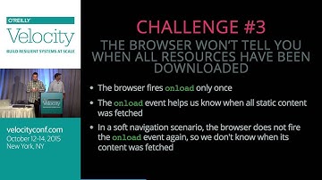 Measuring the performance of Single Page Web Applications