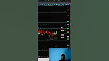 Fibonacci Secrets: My 1.262 Profit Strategy! #shorts #trading