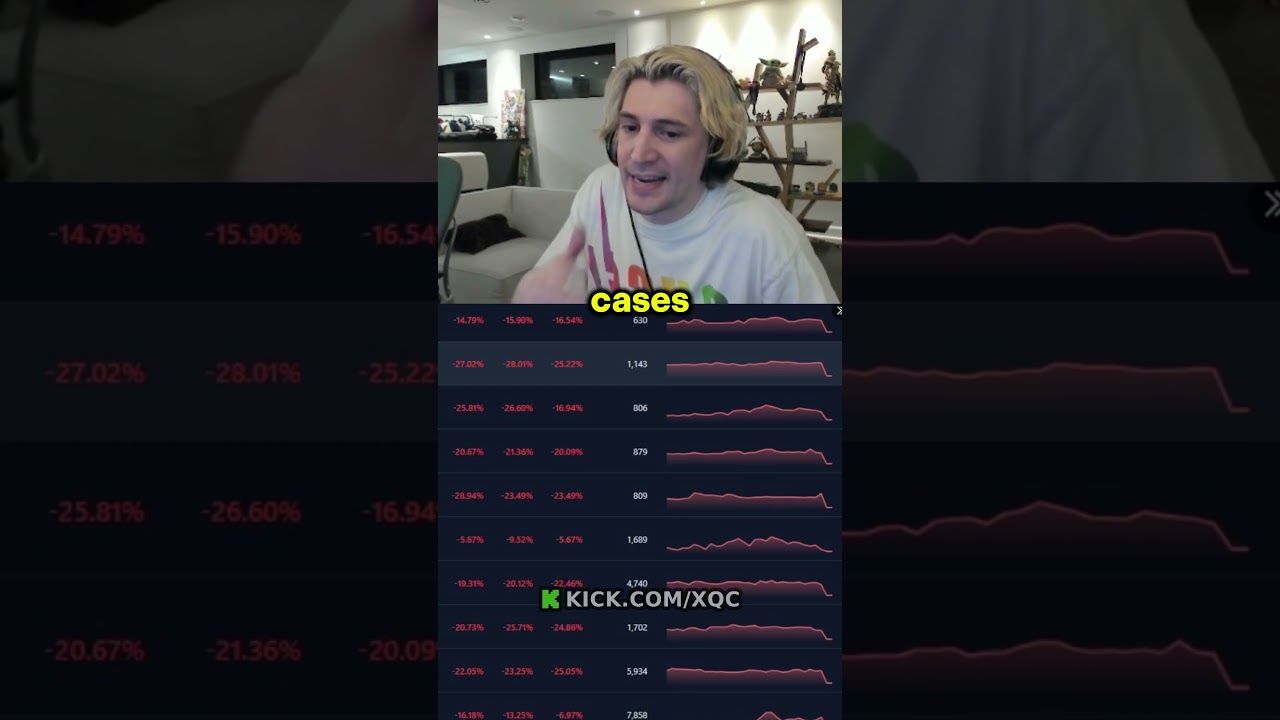 xQc explains why CS2 cases are crashing 🤔... 