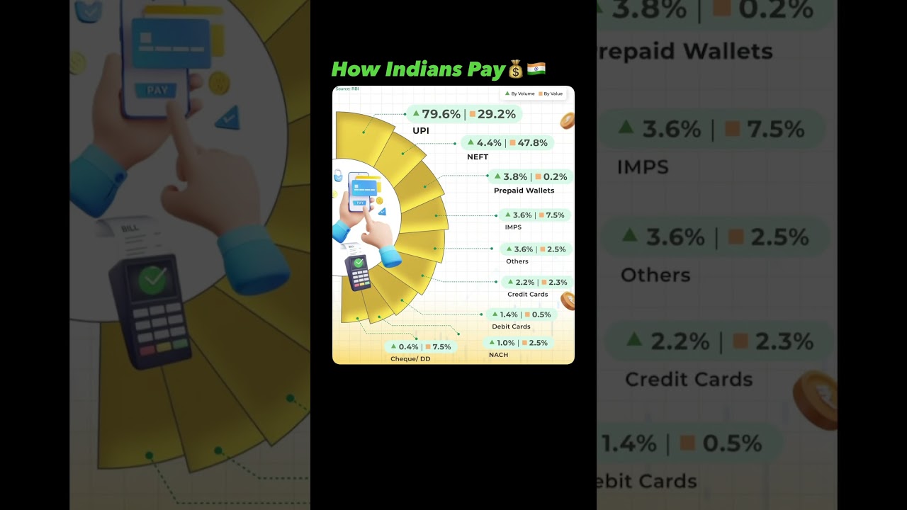 How Do Indians Really Pay in 2025? | UPI vs NEFT vs Cards Explained!