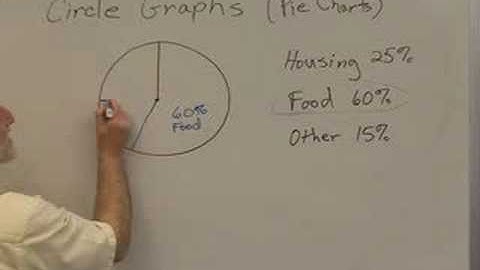 22-E, Circle Graphs