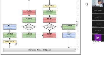 Redes de Datos con MIKROTIK - Clase 8 - FIREWALL (2da parte) - 17.10.2022