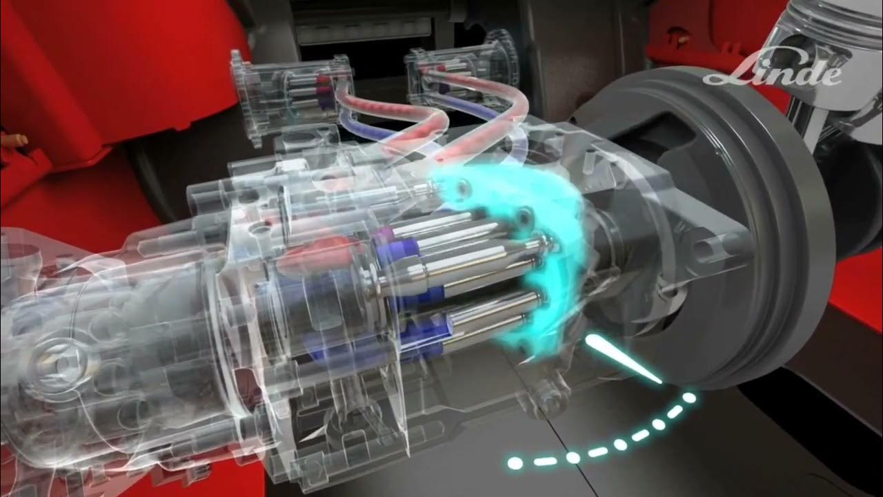 Transmission hydrostatique, comment ça fonctionne? YouTube