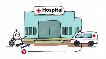 eYRC 2019-20: Rapid Rescuer Theme Demonstration