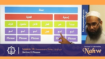 First Steps To Understanding Nahw 16: The Demonstrative Pronoun, اسم الإشارة