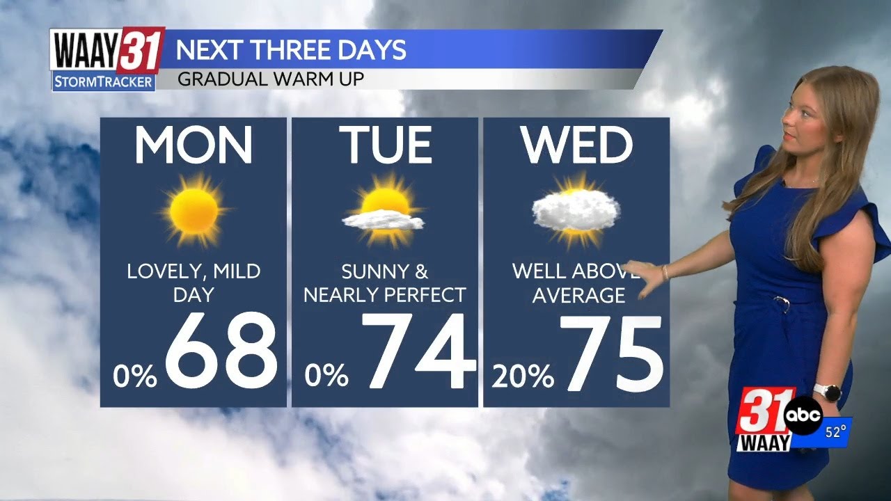 Temperatures warm back up and rain chances come back - YouTube