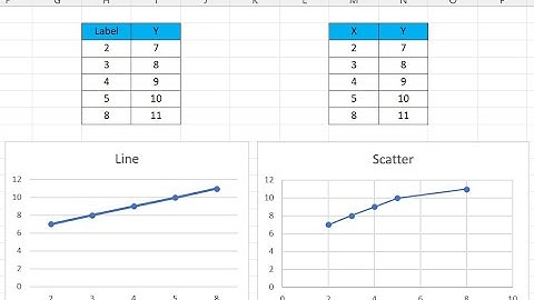 Line vs Scatter Charts in Excel  شرح الفرق بين رسم الخط ورسم العلاقة بين متغيرين في برنامج إكسل