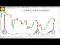 Trading CAC40 (-1.08%): Et si la baisse ne faisait que commencer?