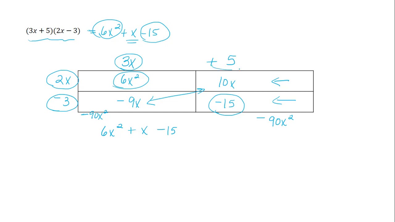 S3 Prereq Skills: Factoring Trinomials Using the Box Method - YouTube