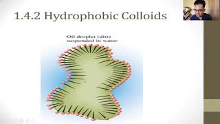 Introduction to Colloids