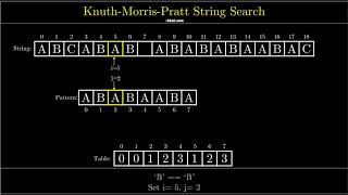 Visualization of Knuth-Morris-Pratt Algorithm