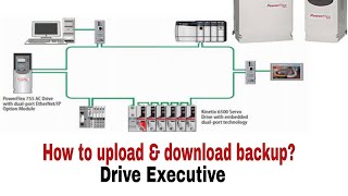 Allen Bradley VFD powerflex 755/753.How to upload download program,#powerflex #drive executive