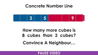 Using a Concrete Number Line To Solve Subtraction Problems | Comparison Separating | Math Is Visual