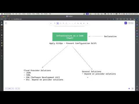 Infrastructure as a Code (IaaC) - ความรู้ Cloud computing สำหรับ Dev งานยุ่ง [Part 6]