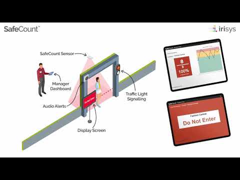 HHSolutions Introduce SafeCount Queue Management System from IRISYS