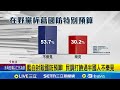 藍白封殺國防預算
