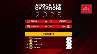 AFCON 2025: Morocco cruise through as knockout picture takes shape (Football Now)