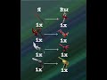 Лучший Обменник по ММ2 #roblox #роблокс #viral #mm2 #мм2