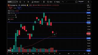 MSTR Stock (MicroStrategy stock analysis) MSTR STOCK PREDICTION &amp; analysis &amp; news today