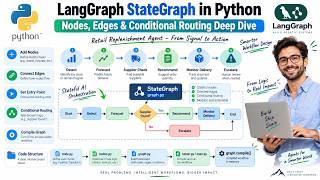 Building a LangGraph State Graph in Python: Orchestration with Nodes, Edges & Conditional Routing News