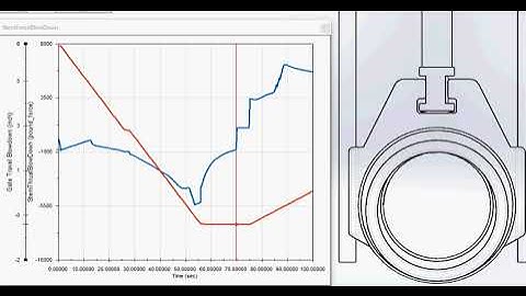 Simulation of Gate Valve Operation using SolidWorks Motion Study
