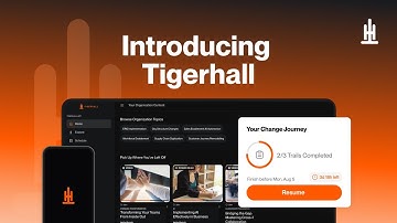 The #1 AI-Powered Change Activation Platform for Transformation Leaders