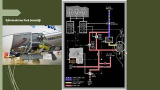 737 Ng Serisi Uçaklar Için İklimlendirme Ve Basınçlandırma Sistemi