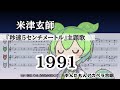 【アカペラ合唱】ちょっとだけ ずんだもん の主張が激しい 1991【米津玄師 『秒速5センチメートル』主題歌/ずんだもんに歌わせてみた NEUTRINO cover 楽譜】