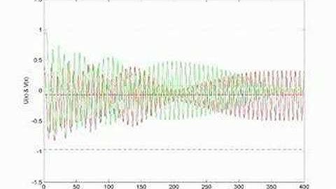 Tornado state in a 4D reversible dynamical system: part 2