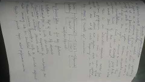 Discrete System Simulation Part 1