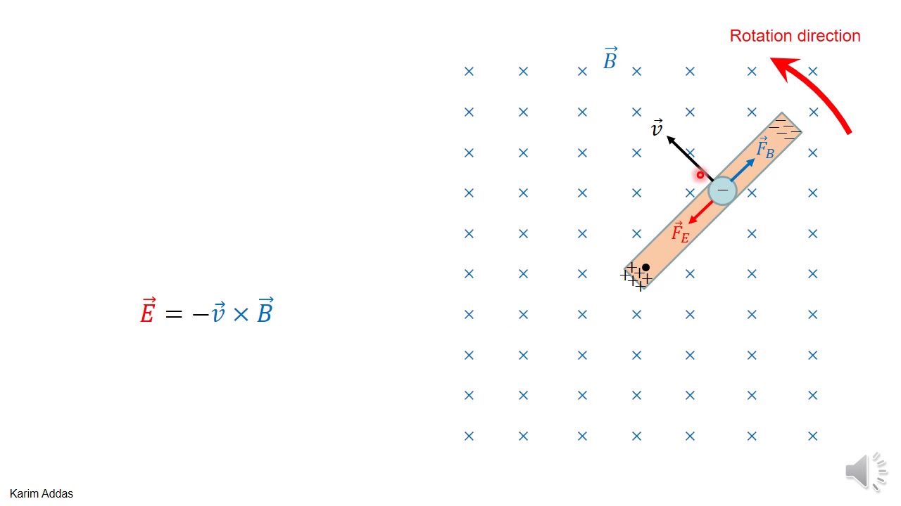 21 example rotating rod potential diff pptx YouTube