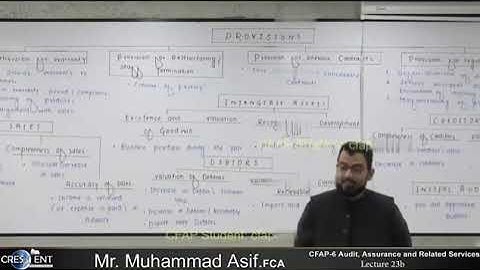 CFAP 06 | Lecture 23 B |  Sir Asif | December 24 | Audit , Assurance and Related Services