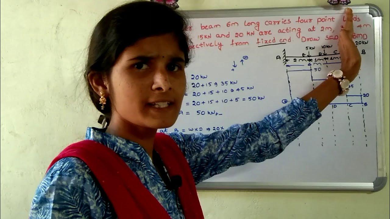 shear force and bending moment calculations of cantilever beam telugu