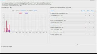 DCPS releases COVID-19 dashboard; 14 students, 3 staff test positive
