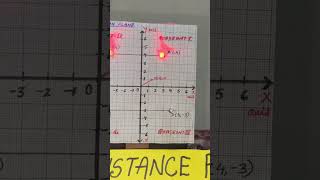 Working model on coordinate geometry distance formula #education #maths #coordinategeometry Wealth