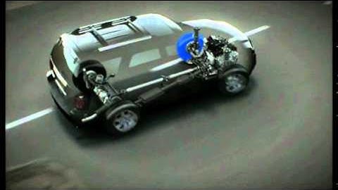 FORD - AdvanceTrac® with Roll Stability Control