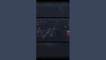 How to Configure Envelopes and Moving Average Indicators #trading #binaryoptionsstrategy #binary