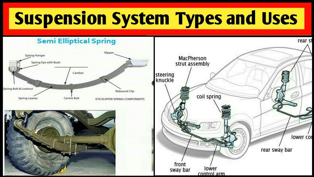 suspension system explained || suspension system parts and function