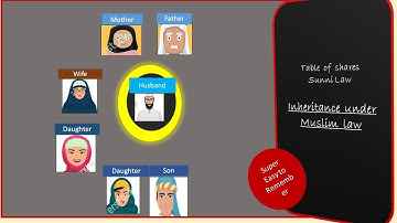 Muslim law  of inheritance (Sunni law) - Animation - Super Easy to Understand -English