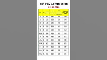 8th Pay Commission #shorts #pension #8thpaycommission #orop