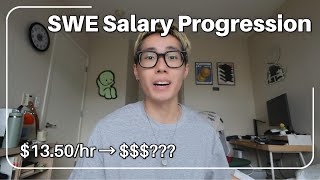 Famous Is computer science cooked?? Profile