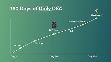 GfG 160 | 160 Days Daily DSA Problem Solving | GeeksforGeeks