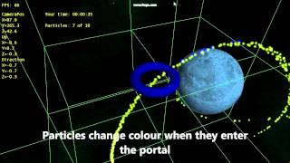 Famous UTS Games Programming 2012 Particle Simulation Wealth