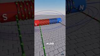 Brushed DC motor explained in two minutes