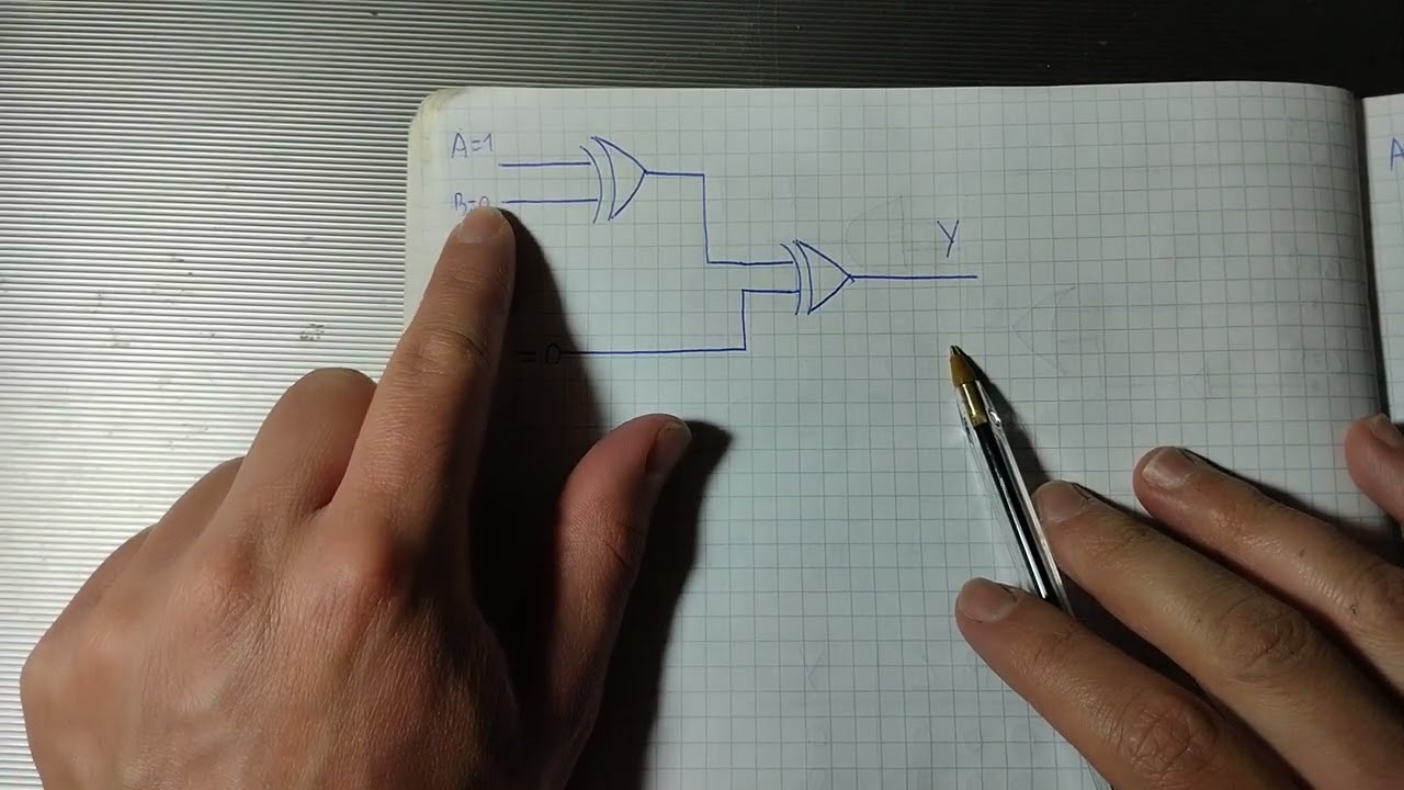 Esericizi circuiti logici e tabella di verità