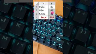 Excel Shortcuts! #shorts #asmr #computer #excel #tricks #keyboard