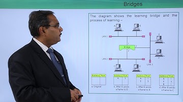 Network Connecting Devices - Bridges