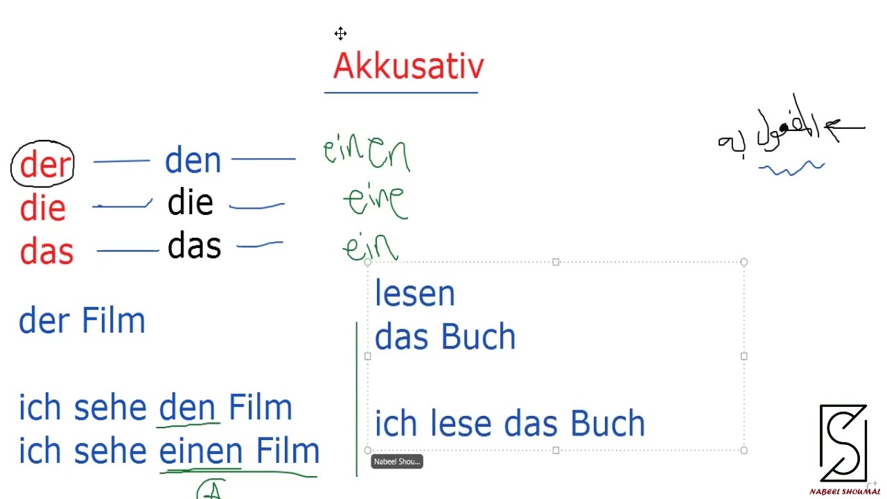 Полное объяснение очень важного правила Аккусатив для уровня А1 в немецком языке.