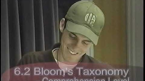 A Look at Productive Tutoring Techniques: Module 6, Questioning Skills