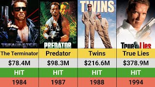 Arnold Schwarzenegger's Movies: Hits and Flops | Box Office Breakdown | Terminator | Twins